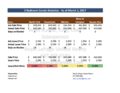 Condo Market Analysis - 2BR - Apr 14, 2017.png