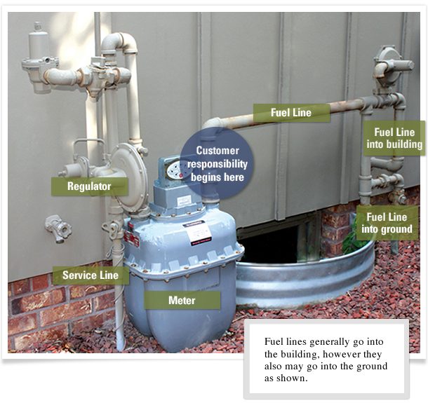 Does Enbridge cover fixing gas leaks? - RedFlagDeals.com Forums