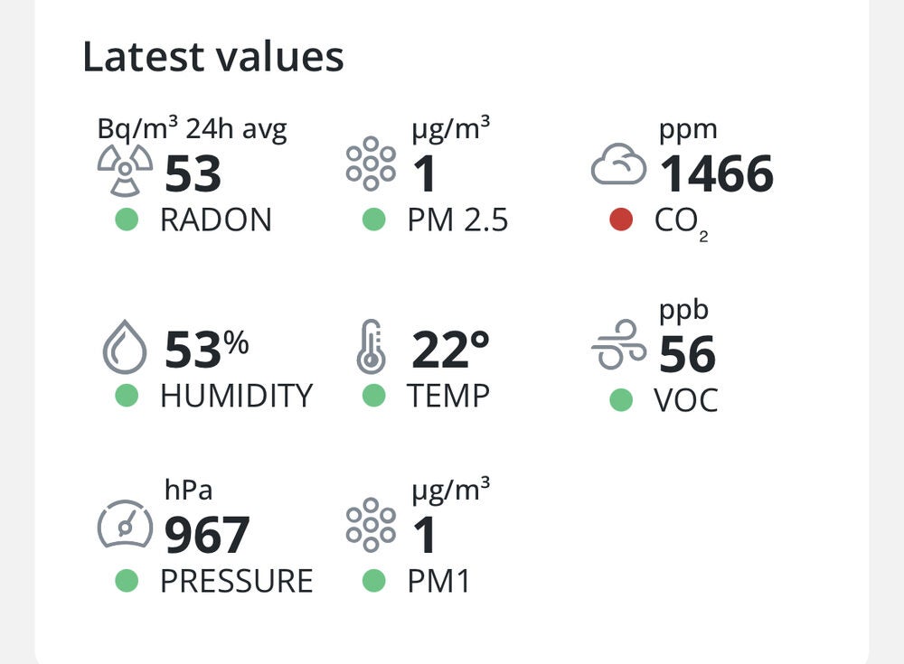 High co2 levels in house w/newer furnace Forums
