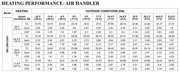 Trane vs Carrier hybrid system - RedFlagDeals.com Forums