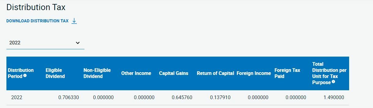 zdv bmo canadian dividend etf