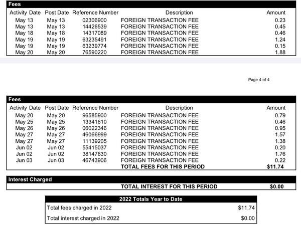 List of credit cards for foreign currency transactions