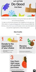 Alti-Action - Donate $15 and get $30 Alti Dollars (Sept. 2025)
