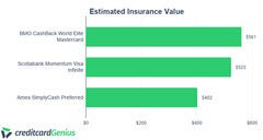 [Credit Card] BMO CashBack World Elite - $750 Total Value (CCG Exclusive)